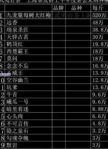 勐海老班章价格表2009年：勐海县老班章茶，普洱茶饼价位。