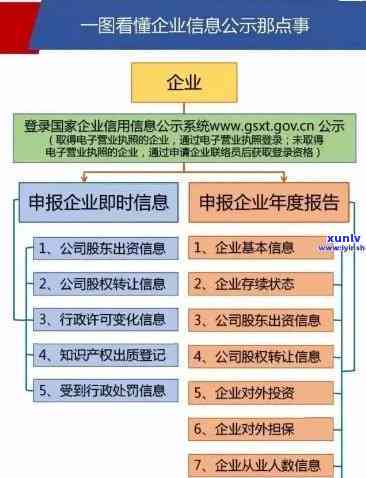 工商年报逾期一天有作用吗，工商年报逾期一天会有作用吗？答案在这里！