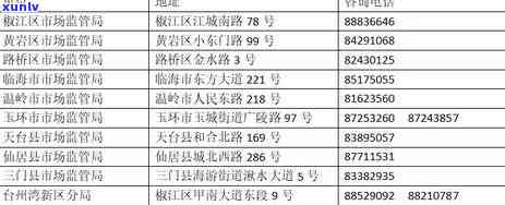 工商年报逾期一天怎么办？怎样解决误的情况？