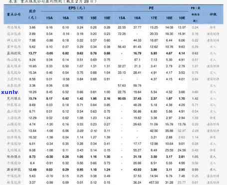 浙江名茶多少钱-名茶价格表