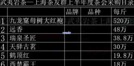 黄玛瑙价格表大全图片，【高清图】全面解析黄玛瑙价格表，一文看懂市场行情