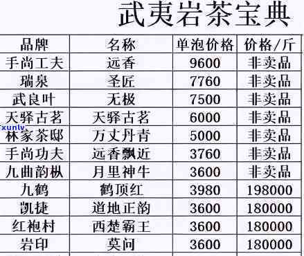 桐柏玉叶茶叶价格表图片