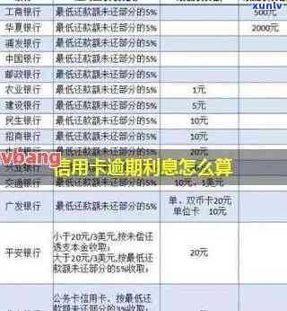 发逾期2天利息怎么算，怎样计算发银行信用卡逾期2天的利息？