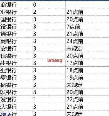 2021年工商银行信用卡逾期新政策详解