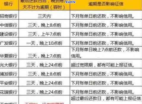 招商逾期还款3天会有什么结果？能否继续采用信用卡消费？