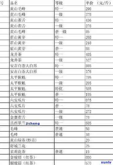 各大名茶价格表图片-各大名茶价格表图片大全