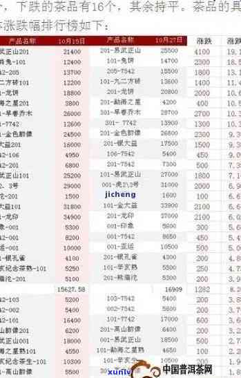 名茶排行榜及价格表-名茶排行榜及价格表大全
