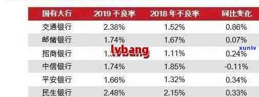 交通银行：逾期3个月能否协商按计划还款？