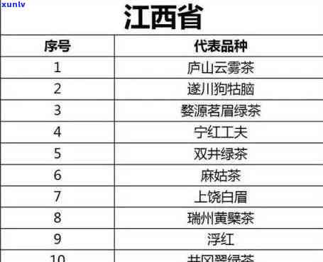 江名茶价格排行榜-江名茶价格排行榜最新