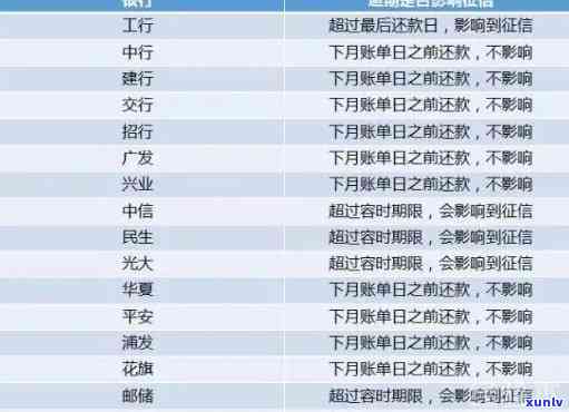 逾期七年建设银行能否贷款？作用额度多少？