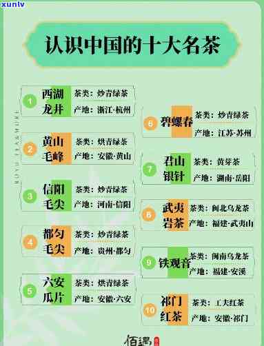 十大名茶分别是什么茶类，探秘中国茶叶文化：揭秘十大名茶的茶类别