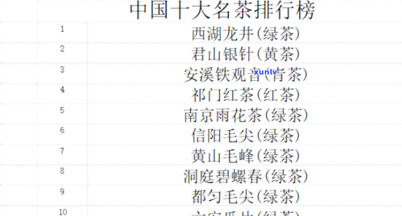 东十大名茶排行榜-东十大名茶排名
