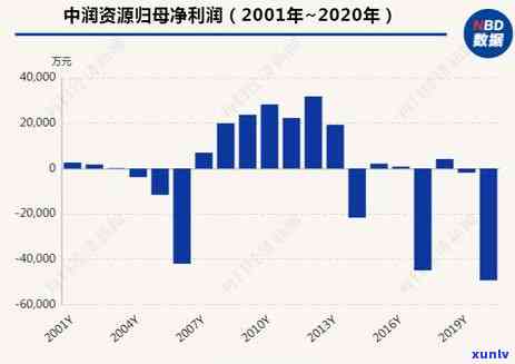 浦发逾期4个月收到律师函会很快起诉了吗，浦发信用卡逾期四个月，收到律师函是不是意味着即将被起诉？