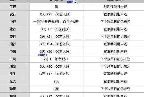 工商逾期一天费用多少？全额还款请求是不是存在？