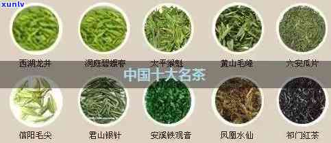 六大名茶特点及代表-六大名茶特点及代表茶