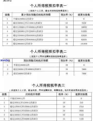 工商年报超期怎么补报，怎样补报逾期的工商年报？