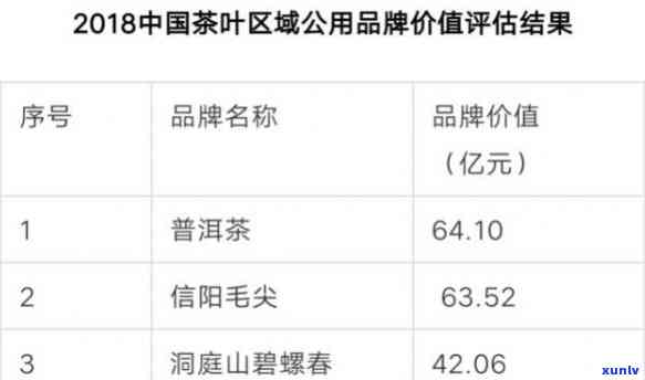 最新！中国十大名茶价格表一览