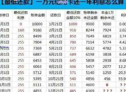 工商银行逾期三万会产生什么结果？怎样还款逾期3年的3000元贷款？