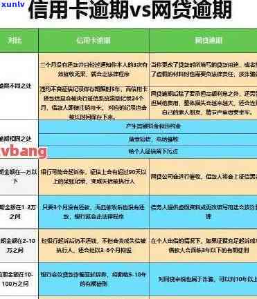 工商银行逾期三个月了还清了还能用吗，工商银行逾期三个月后还款，信用卡能否恢复采用？