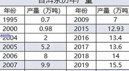 中国十大名茶价格表，探索中国茶文化：揭秘十大名茶的价格表