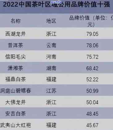 中国名茶价格排行榜前十名：揭秘知名与价格