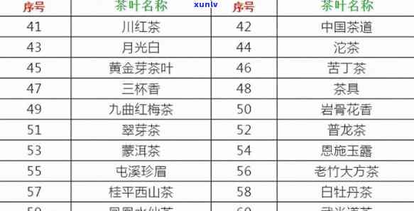 十大名茶价格一览表图片：全览全国名茶价格！