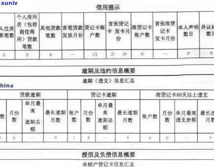 招商贷款逾期1天上吗？作用大吗？结果是什么？