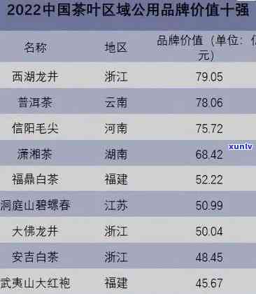 十大名茶的价格，揭示中国茶叶市场：十大名茶的市场价格排名