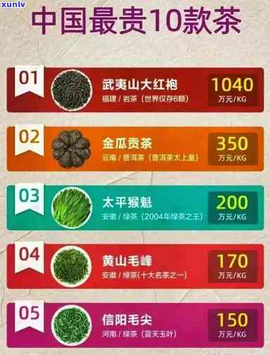 十大名茶价格排名，揭秘中国茶叶市场：十大名茶价格排名一览