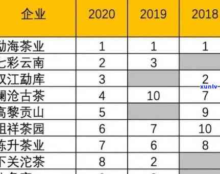 十大名茶价格排名，揭秘中国茶叶市场：十大名茶价格排名一览