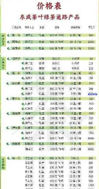 最新！五峰名茶价格全览表，一网打尽各品种价格多少