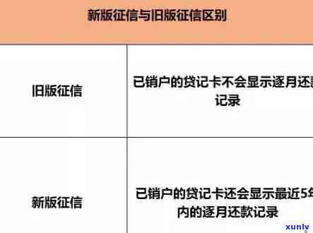 招商逾期还了以后多久恢复，逾期还款后，多久能恢复招商银行的信用记录？