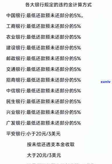 发银行逾期年利率是多少？请提供具体金额或计算方法