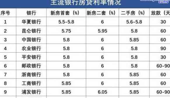 发银行逾期年利率是多少？请提供具体金额或计算方法