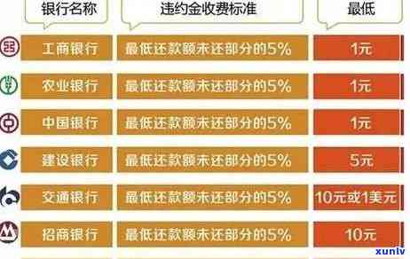 发银行逾期三个月以上,请求全额还款，发银行：逾期三个月以上需全额还款