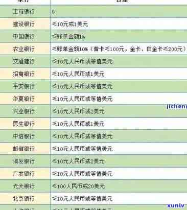 发银行逾期3年-发银行逾期3年怎么办