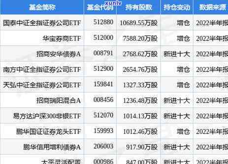 发证券理财21天：最新收益与净值全览