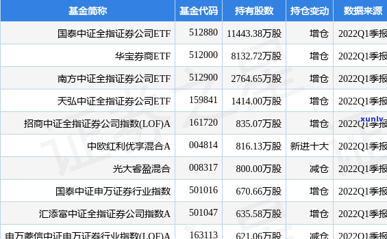 发证券理财21天：最新收益与净值全览