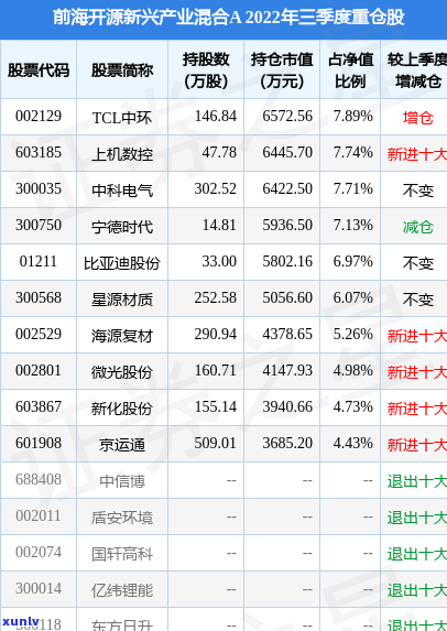 发证券理财21天：最新收益与净值全览