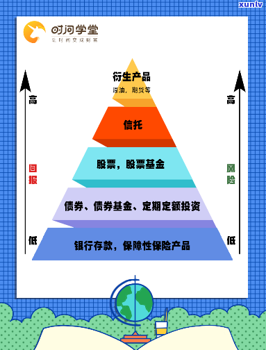 发证券理财产品：可靠吗？收益如何？