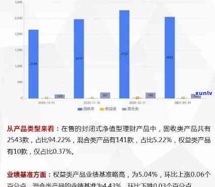 发证券理财产品：可靠吗？收益怎样？