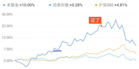 发证券理财产品：可靠吗？收益怎样？