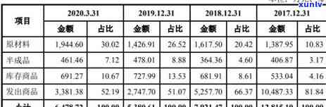 工商银行账款逾期-工商银行账款逾期怎么办