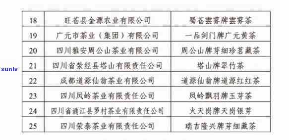 四川十大名茶排行榜-四川名茶排行榜前十名