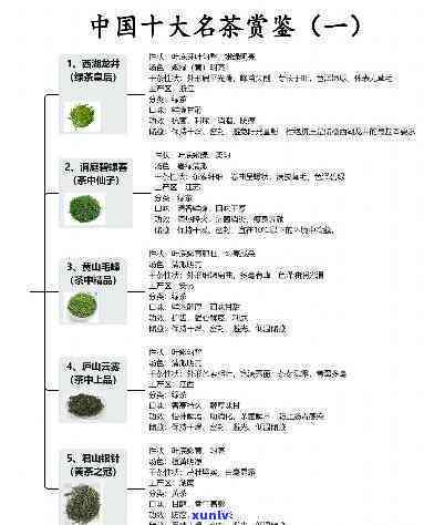 中国十大名茶介绍历及特点