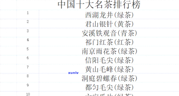 中国十大名茶的介绍-中国十大名茶的介绍及特点