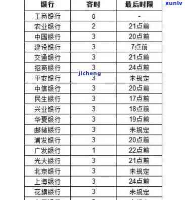 中国银行逾期5天-中国银行逾期5天贷款忘记了怎么办