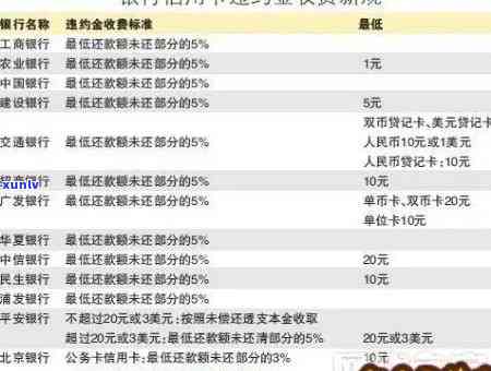 中国银行逾期5天-中国银行逾期5天贷款忘记了怎么办