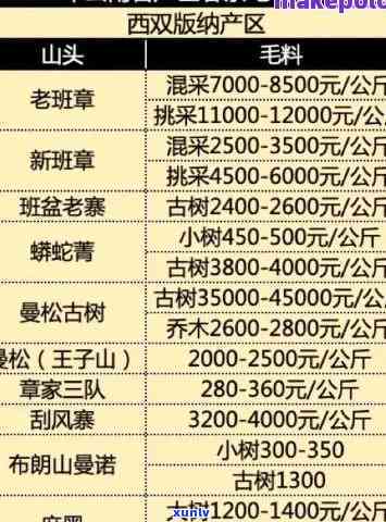 翡翠蛋面项链：镶嵌款式全方位解析与推荐