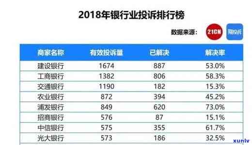 工商商贷逾期7天会怎样，工商商贷逾期7天会产生哪些结果？